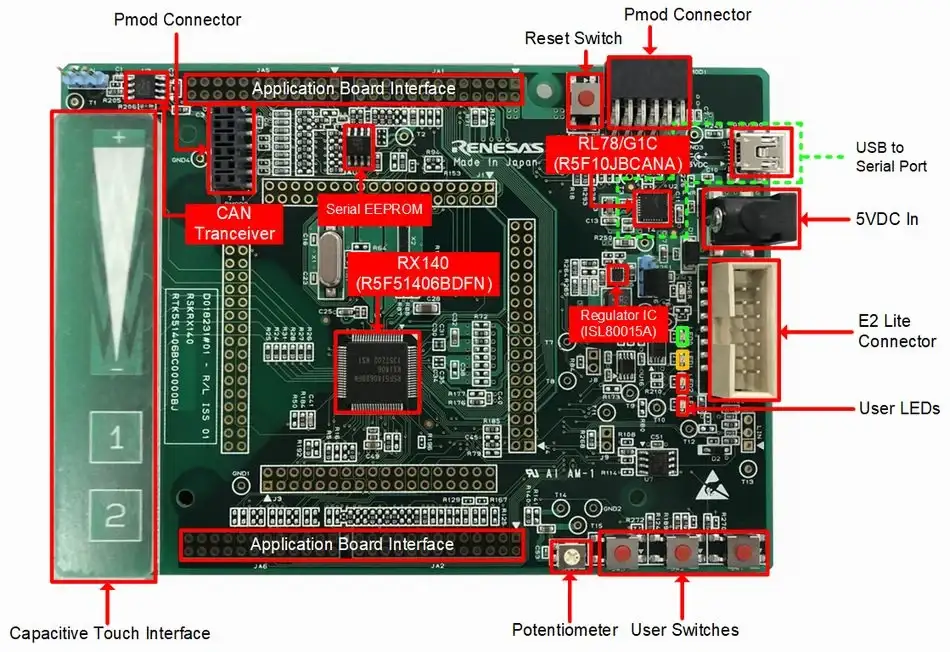A picture of the Renesas Starter Kit for RX140 board