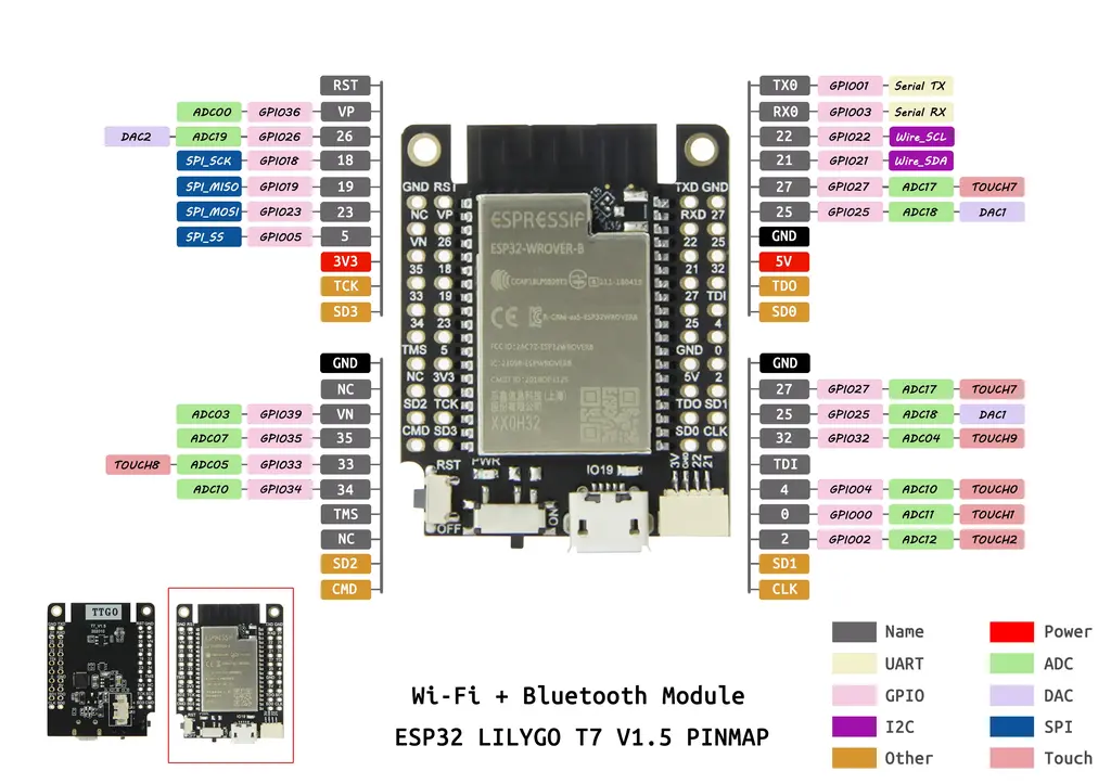 A picture of the TTGO T7 Mini32 V1.5 board